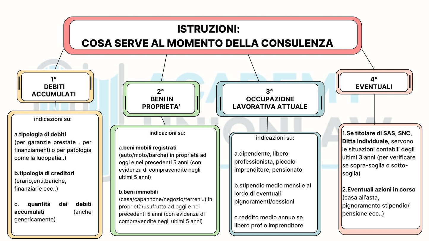 SPORTELLO SOVRAINDEBITAMENTO - CONSULENZA FATTIBILITA' € 480,00 + IVA